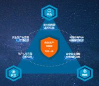 安全技术咨询服务