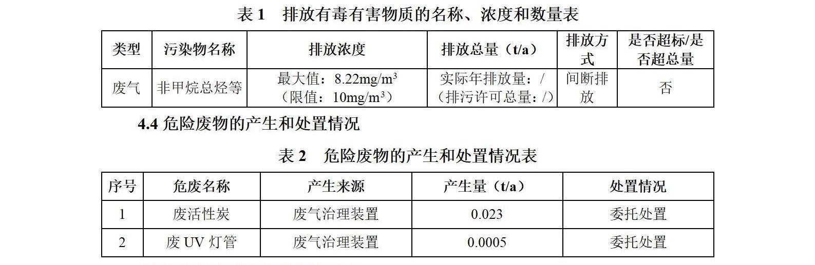 2025年度清洁生产审核信息公示_02(1)